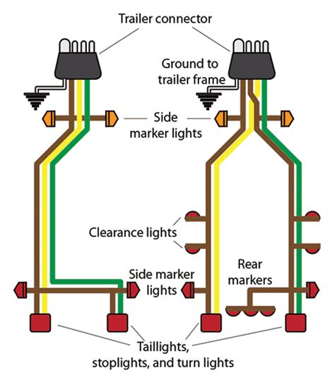 4 wire trailer connector diagram 